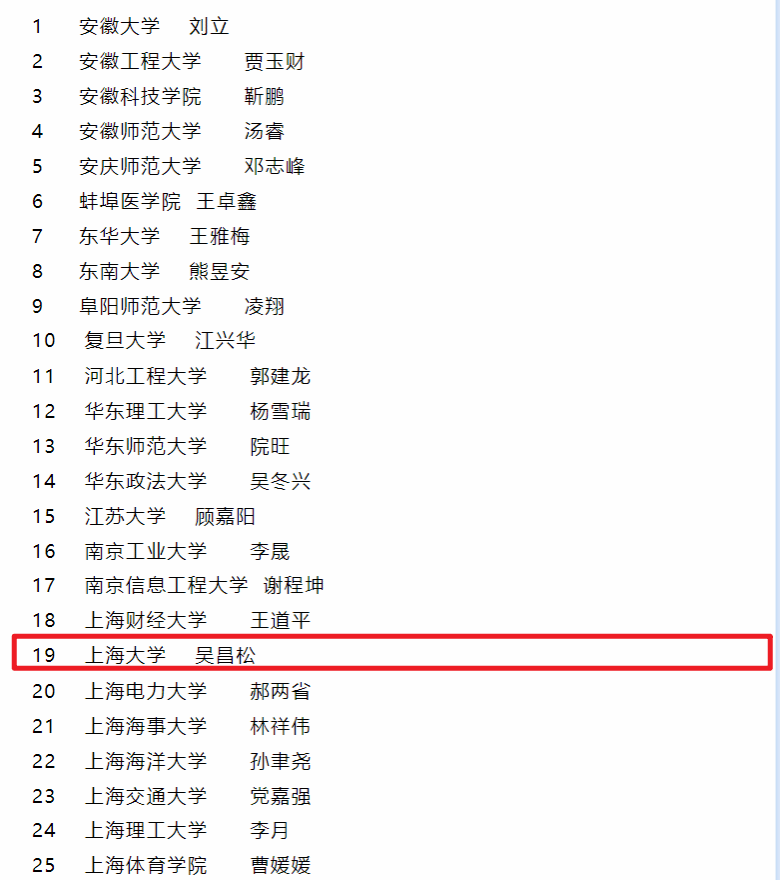 长三角论坛-吴昌松同学.png